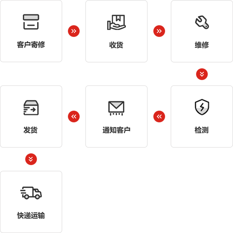 jinnianhui今年会仪器